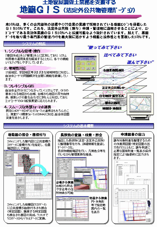 地籍GIS説明１