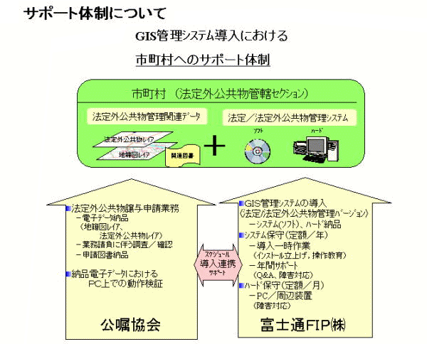 地籍GIS説明３