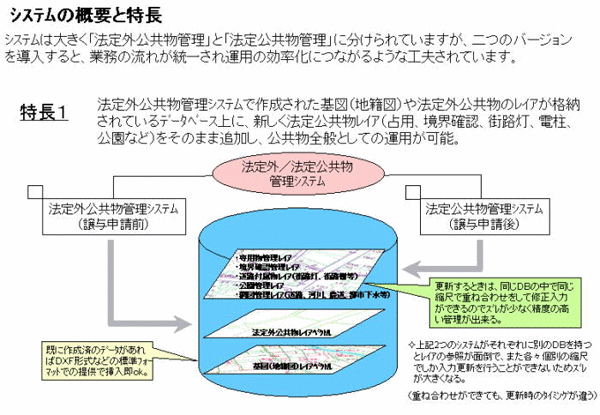 地籍GIS(その他バージョン)説明１