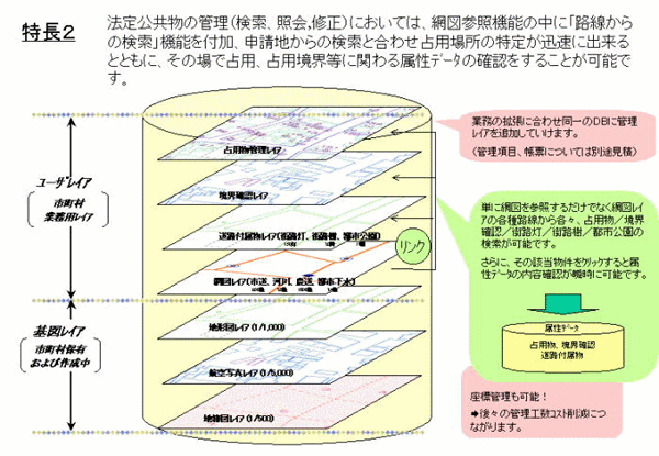 地籍GIS(その他バージョン)説明２